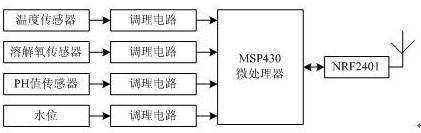 A device for detecting dissolved oxygen in aquaculture ponds