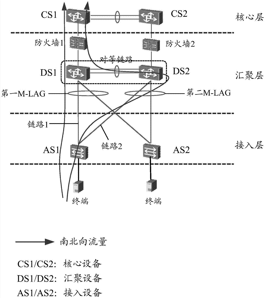 Data frame sending method and access equipment