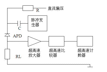 Single-photon detector circuit and detection method thereof