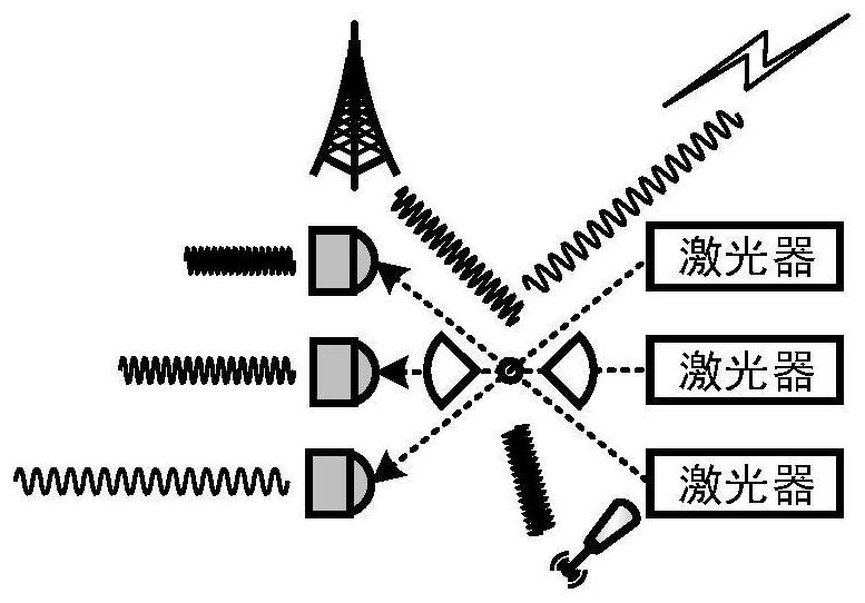 Implementation method of Rydberg atom antenna with definable probing and communication integrated function