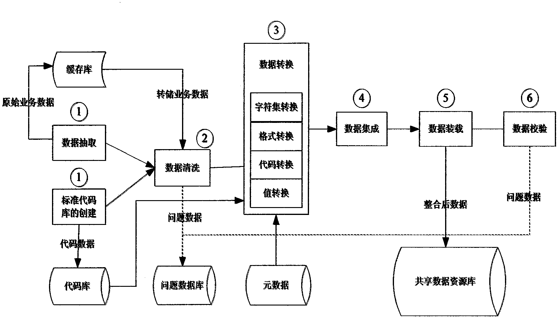 System and method of multiplex mode isomerous data integration