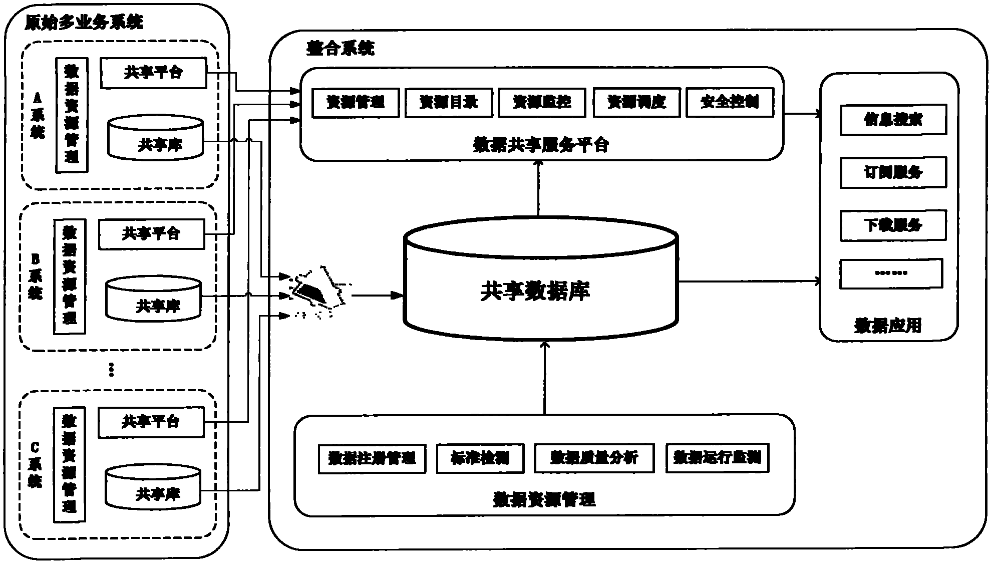 System and method of multiplex mode isomerous data integration