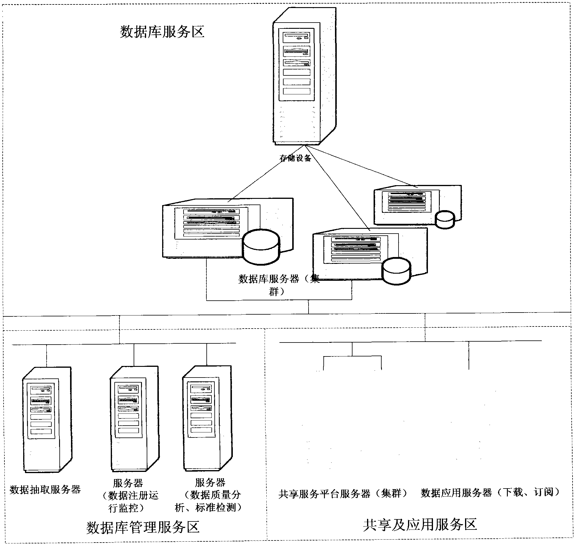 System and method of multiplex mode isomerous data integration