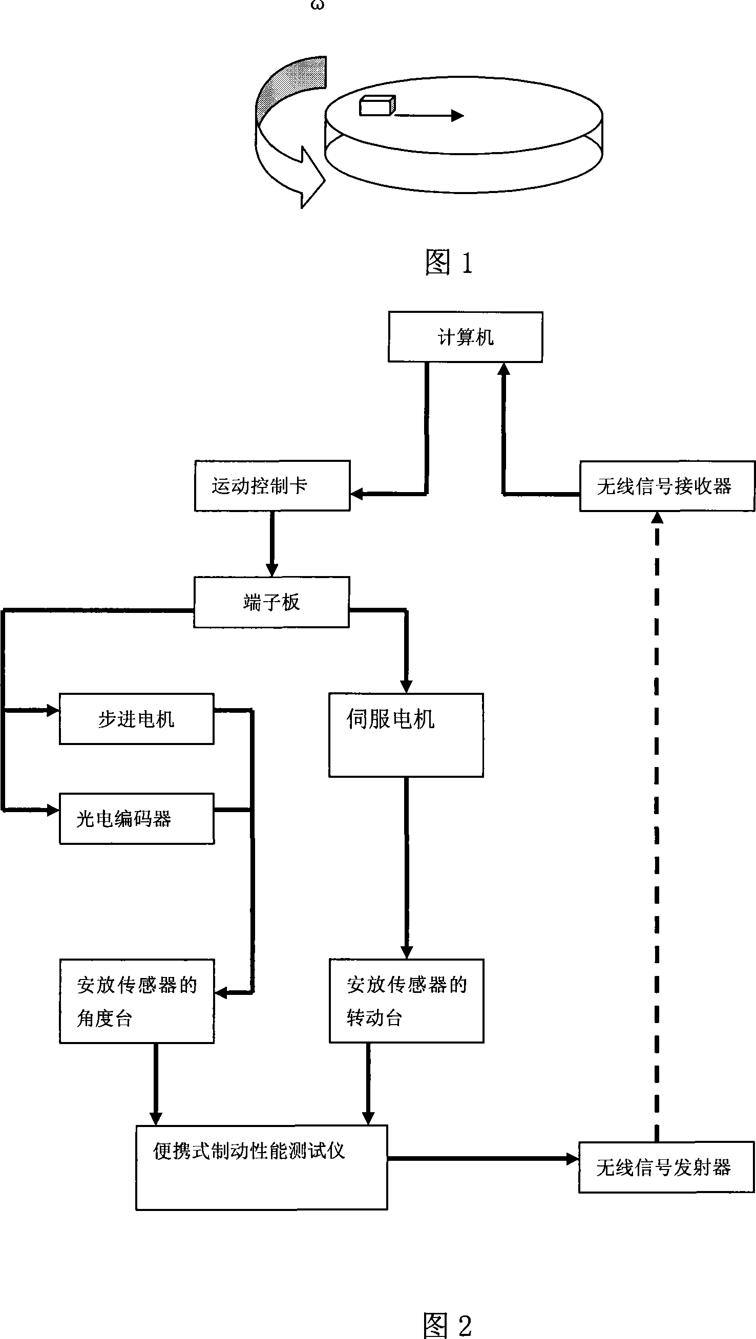 Static and dynamic acceleration testing device