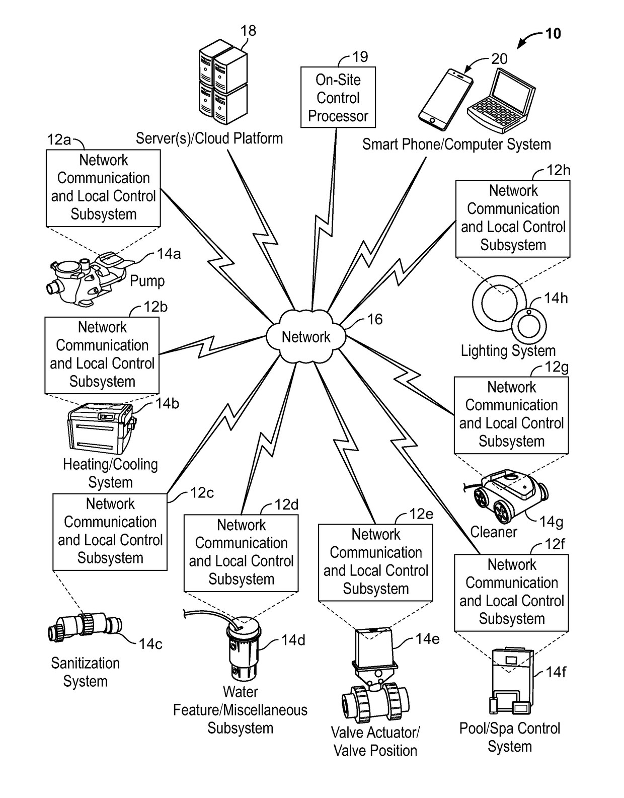 Systems and Methods for Providing Network Connectivity and Remote Monitoring, Optimization, and Control of Pool/Spa Equipment