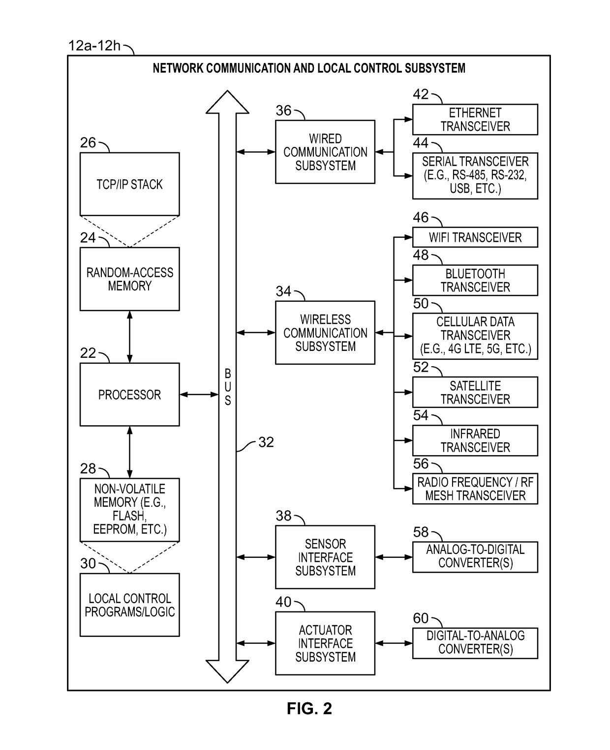 Systems and Methods for Providing Network Connectivity and Remote Monitoring, Optimization, and Control of Pool/Spa Equipment