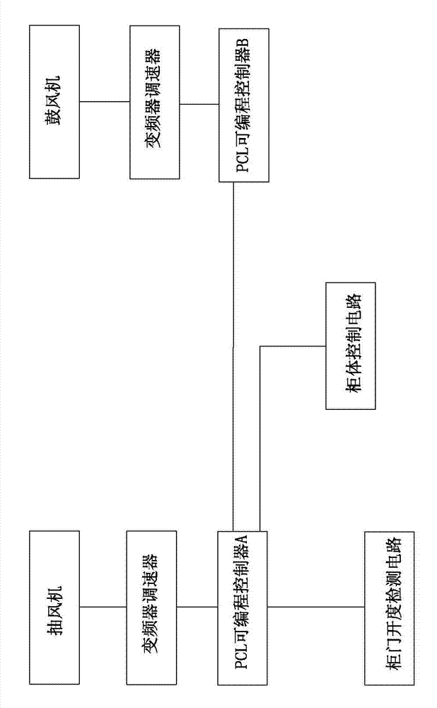 Control Method of Multiple Parallel Fume Hoods