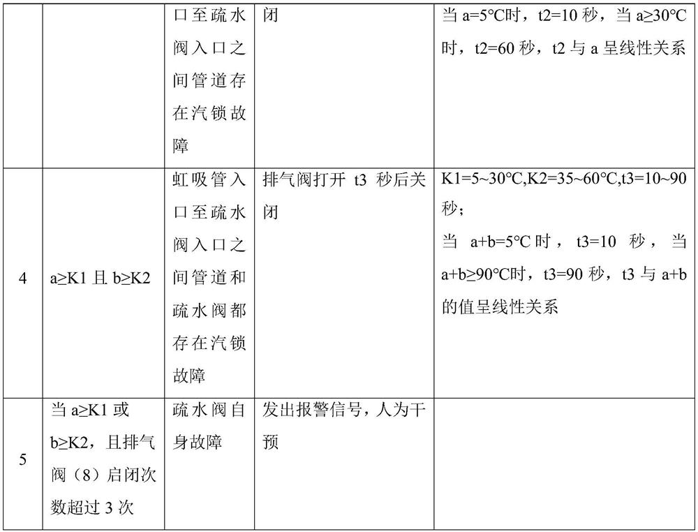 Steam lock breaking device and method for steam system drain valve