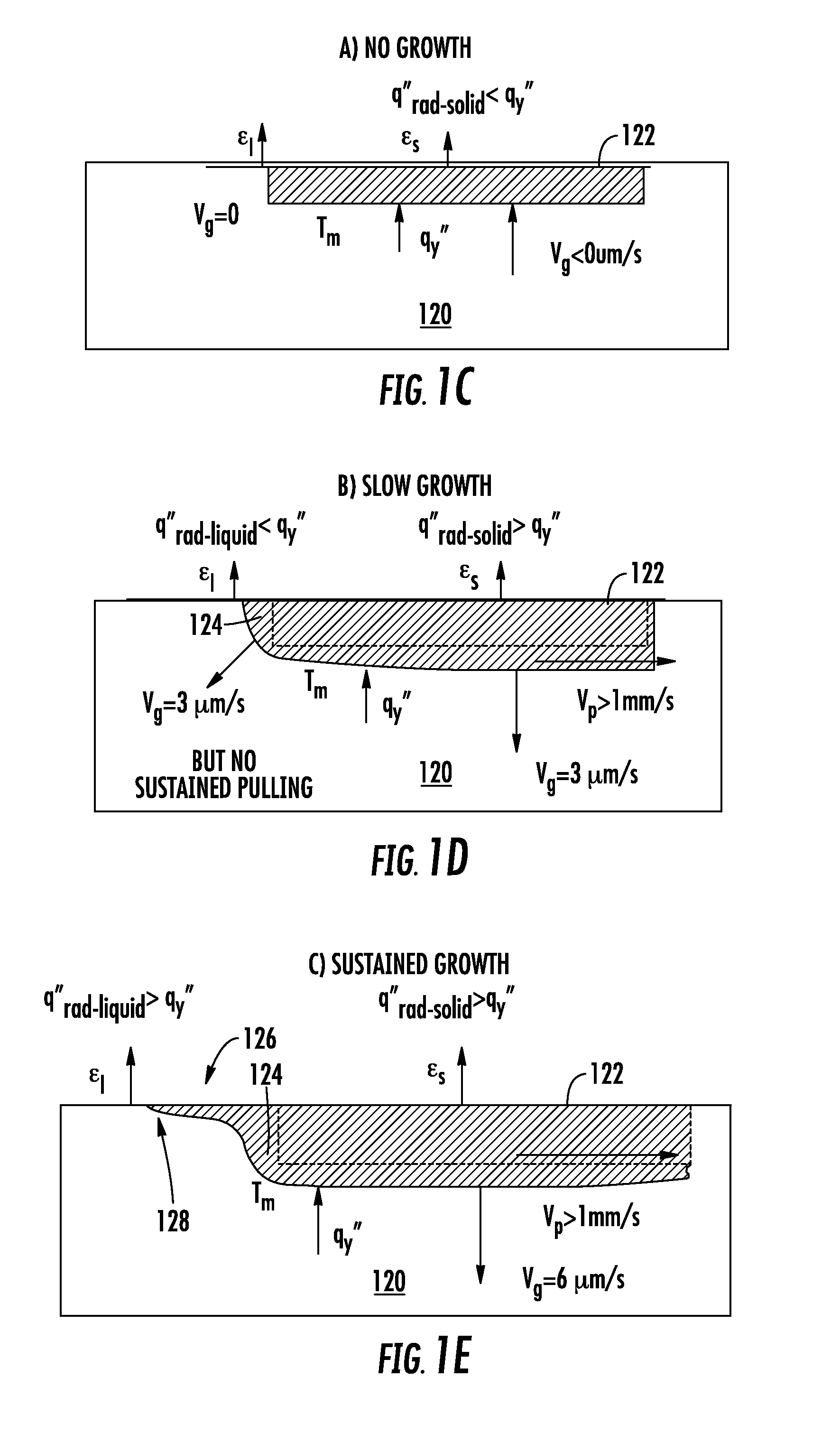 Method for achieving sustained anisotropic crystal growth on the surface of a silicon melt