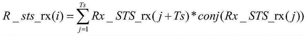 MIMO-OFDM system frequency deviation estimation method