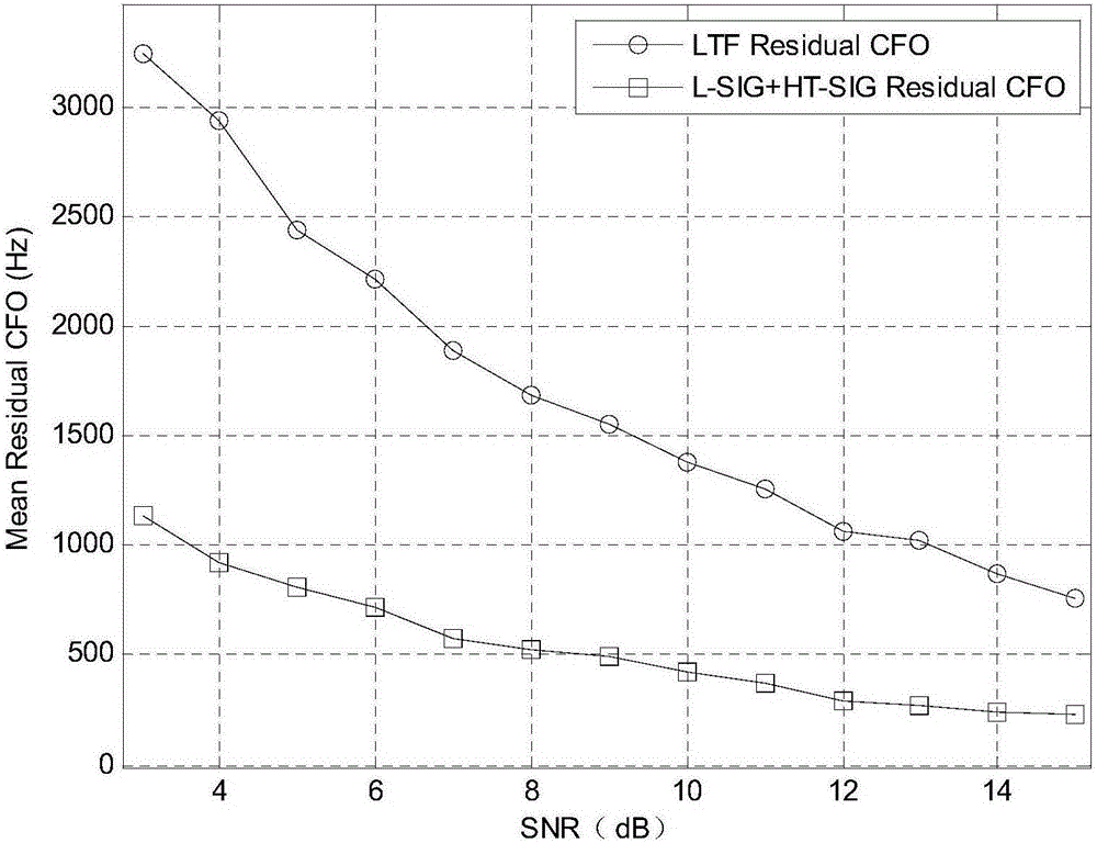 MIMO-OFDM system frequency deviation estimation method