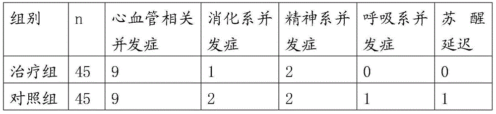 Traditional Chinese medicine for preventing postanesthesia shivering and preparation method thereof