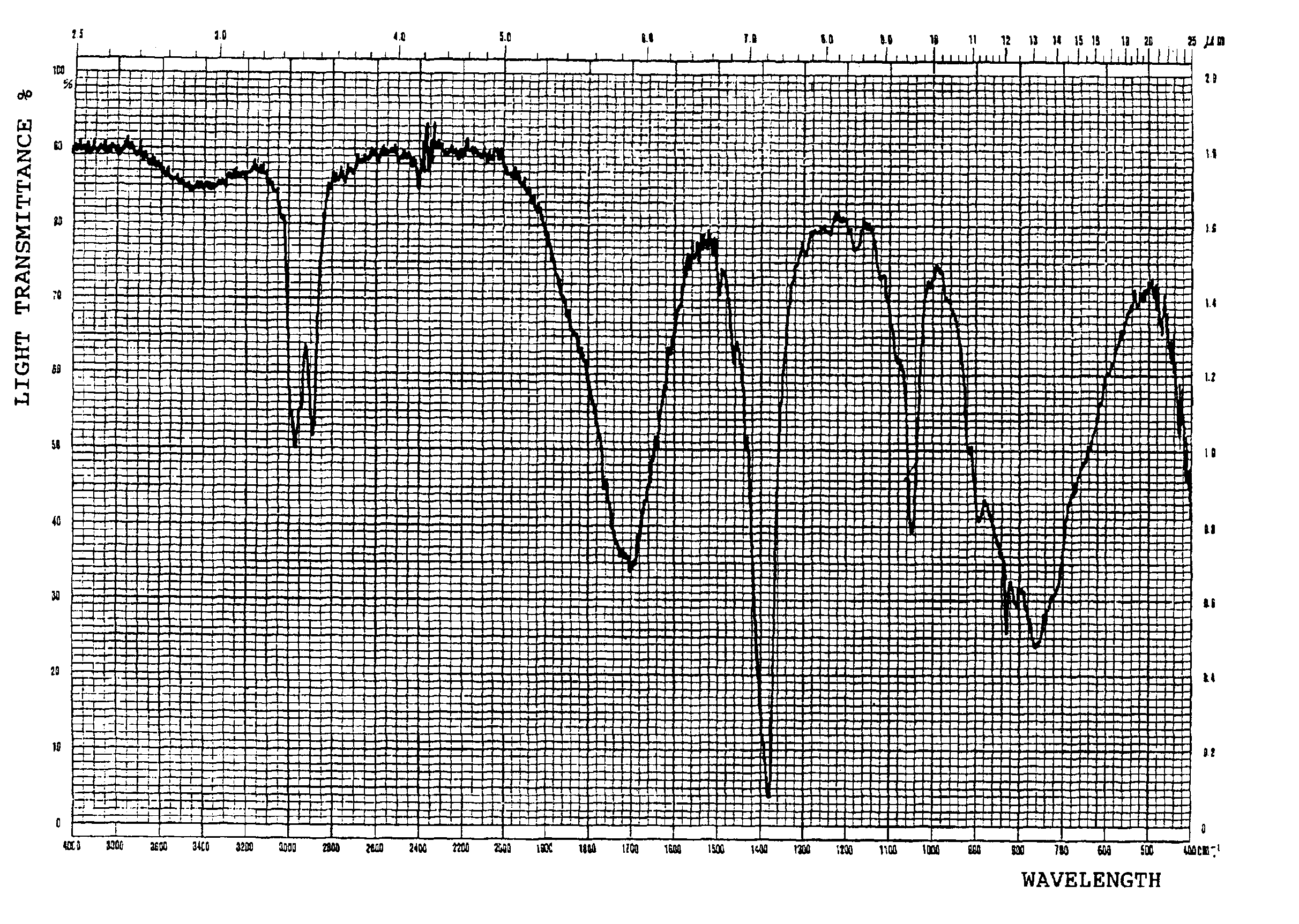 Conductive film forming composition, conductive film, and method for forming the same