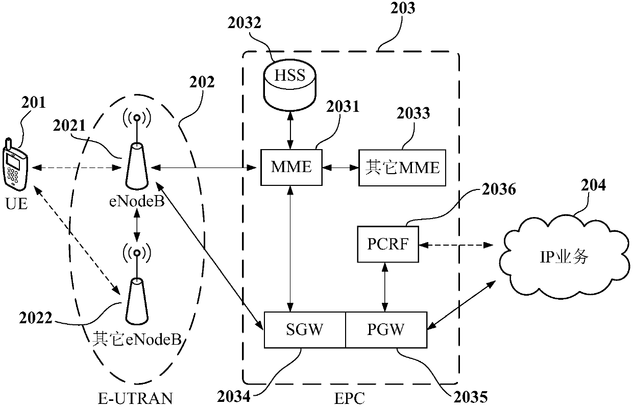 Touch-screen sensitivity adjustment method, terminal and readable storage medium of computer