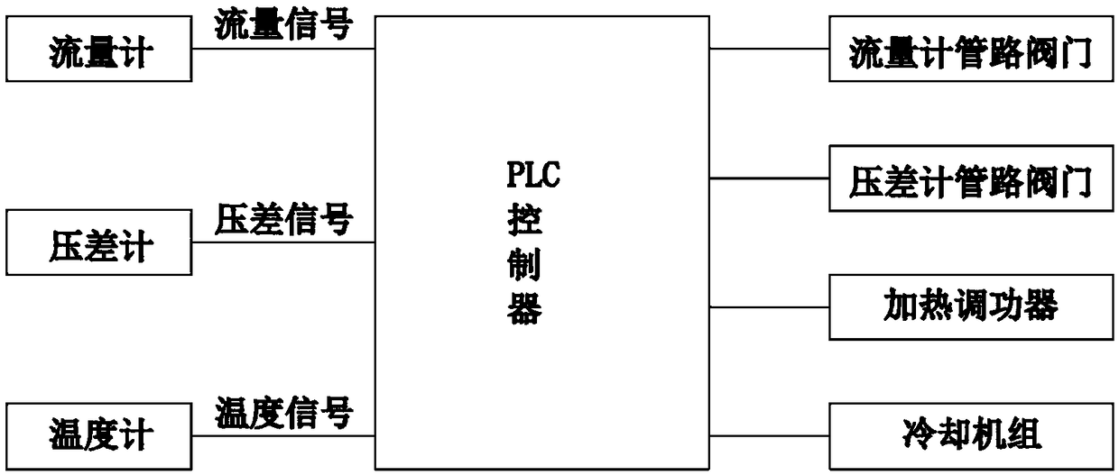 Metal hose flow characteristic testing device and method