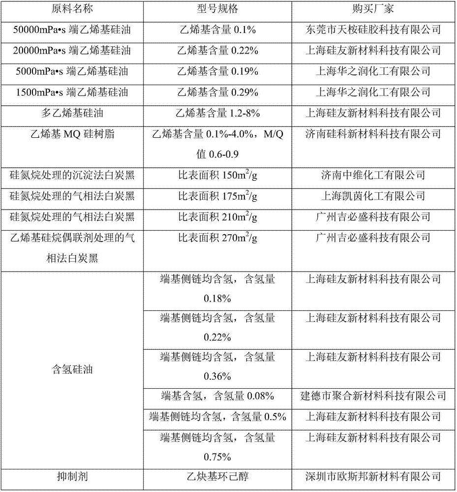 High-strength addition type liquid silicone rubber impregnating liquid and preparation and forming methods thereof