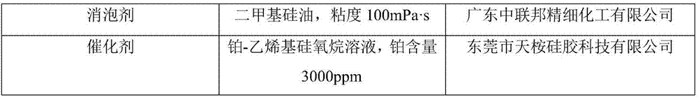 High-strength addition type liquid silicone rubber impregnating liquid and preparation and forming methods thereof