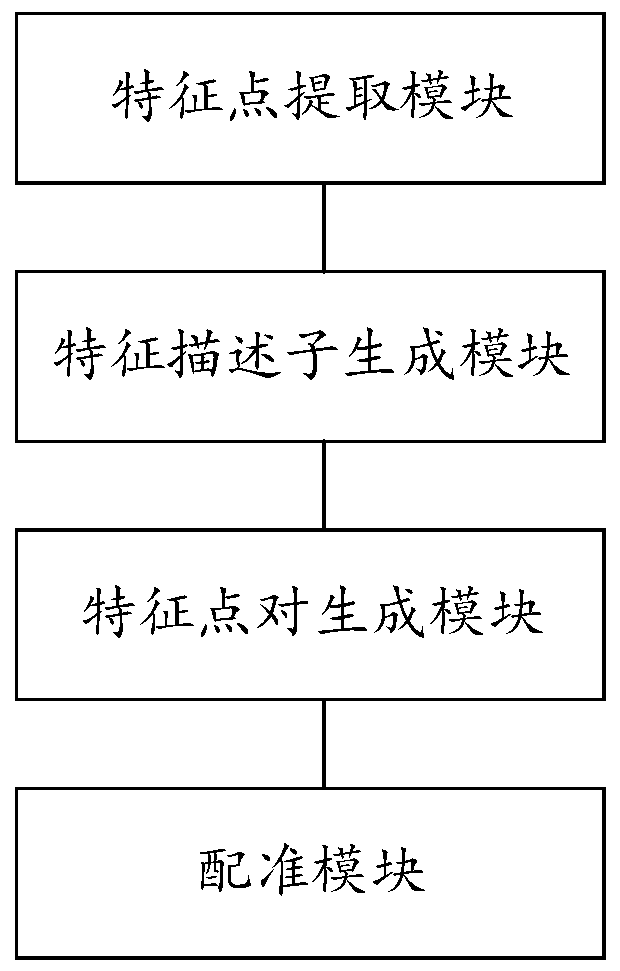 Point cloud registration method and device based on multi-feature fusion and storage medium