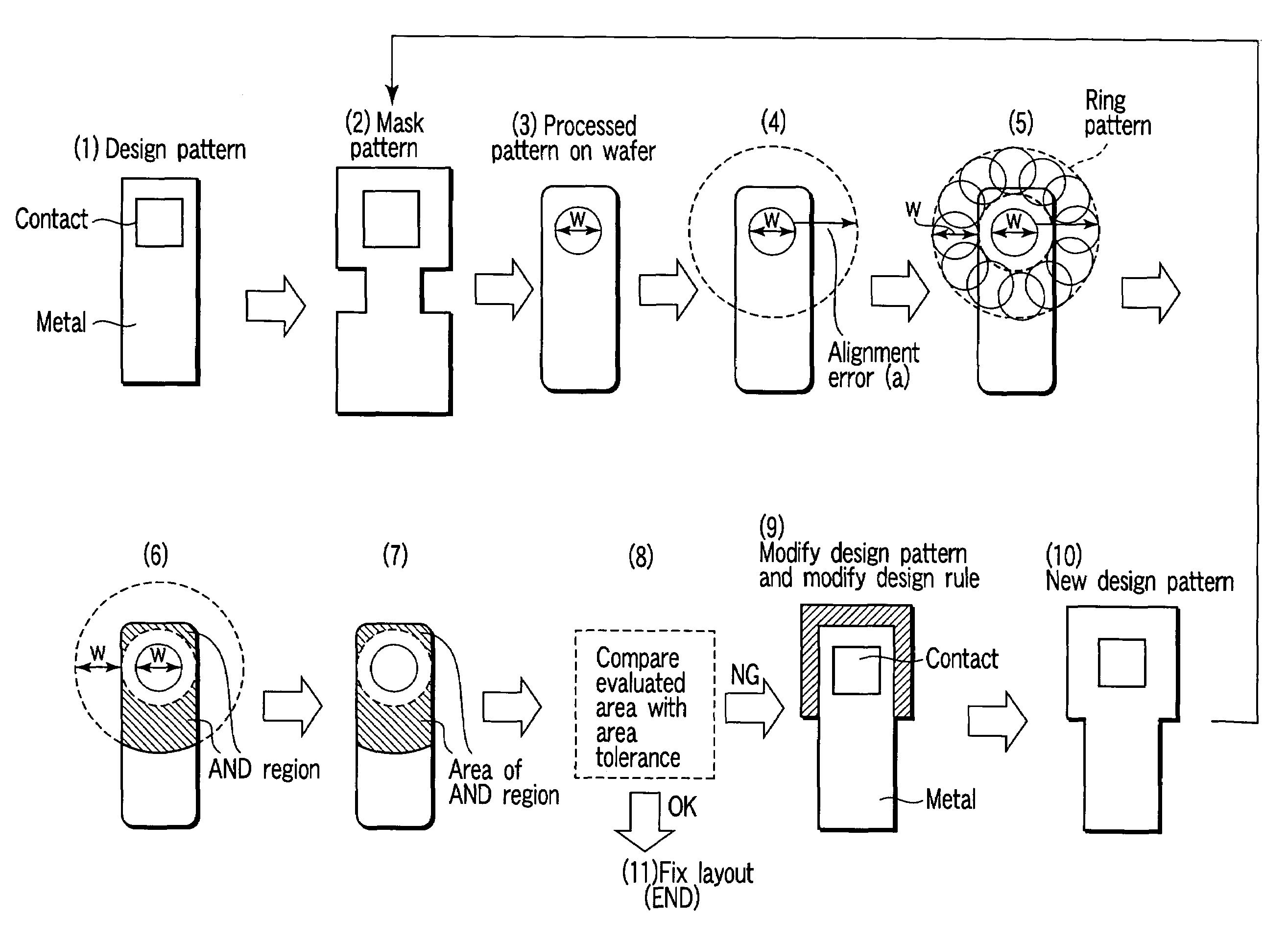 Design pattern correction method and mask pattern producing method