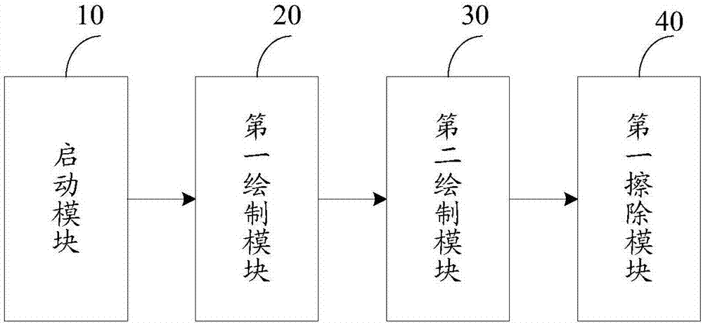 Handwriting display processing method and system based on dual systems, storage medium and equipment