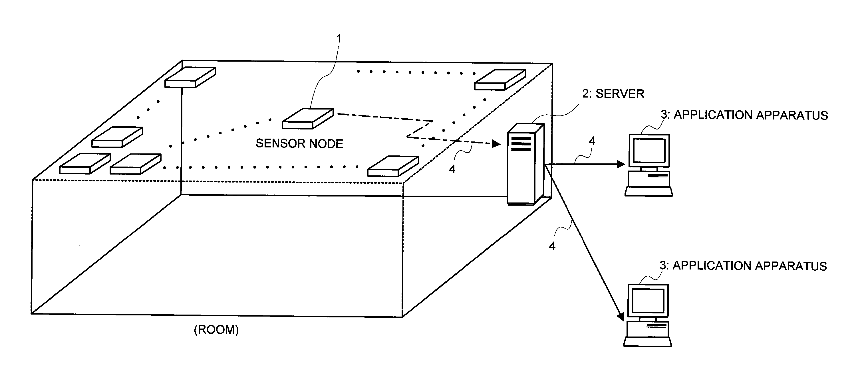 Sensor network system, sensor node, sensor information collector, method of observing event, and program thereof