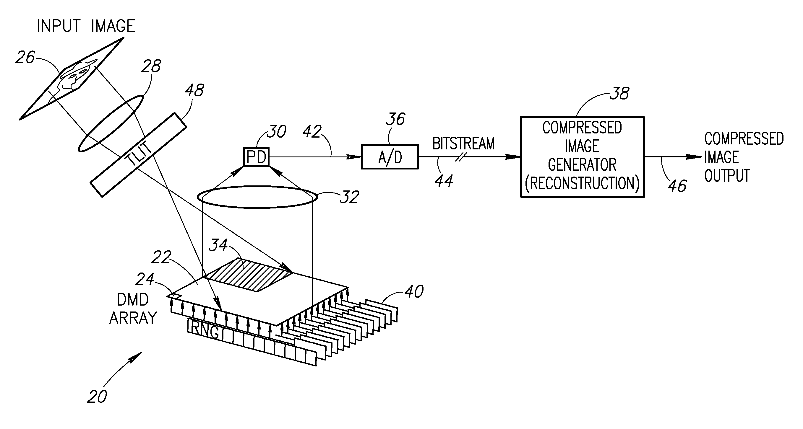 System and method for adaptive nonlinear compressed visual sensing