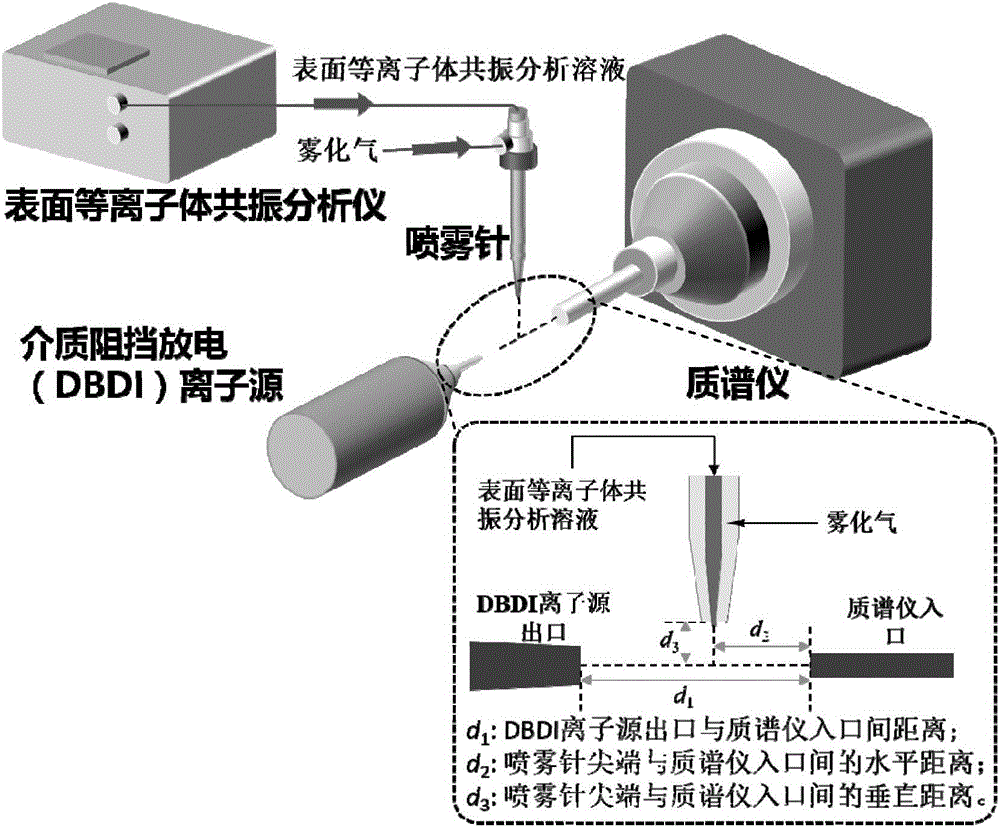 Surface plasma resonance and mass spectrum combined device and application method thereof