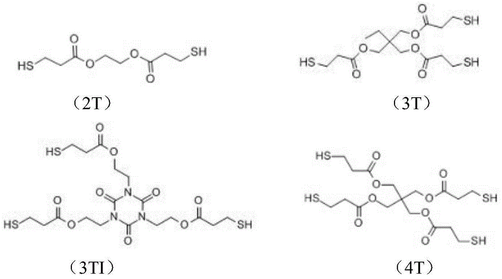 Preparation method of mercapto-alkene polymer flame-retardant system