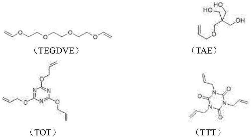 Preparation method of mercapto-alkene polymer flame-retardant system