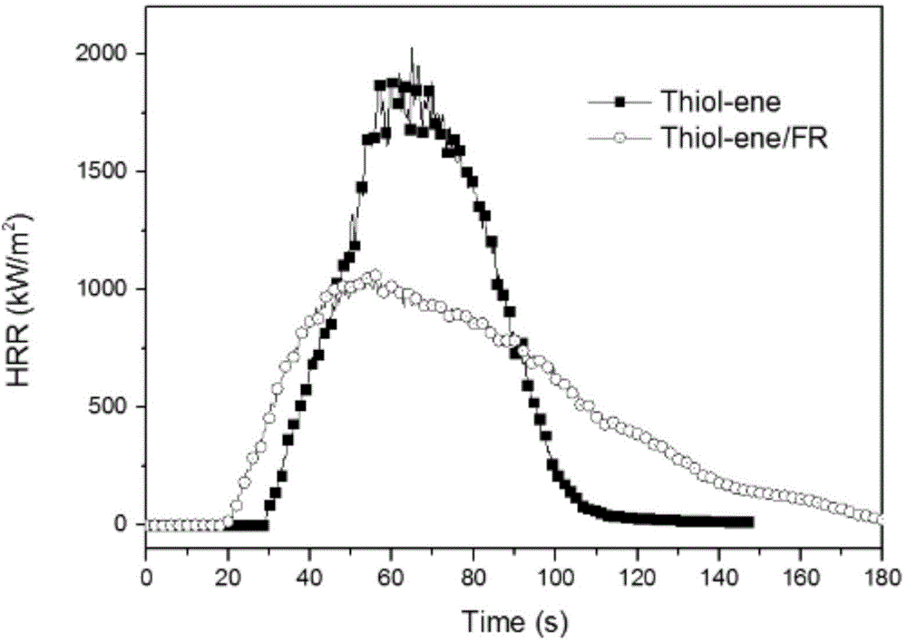 Preparation method of mercapto-alkene polymer flame-retardant system