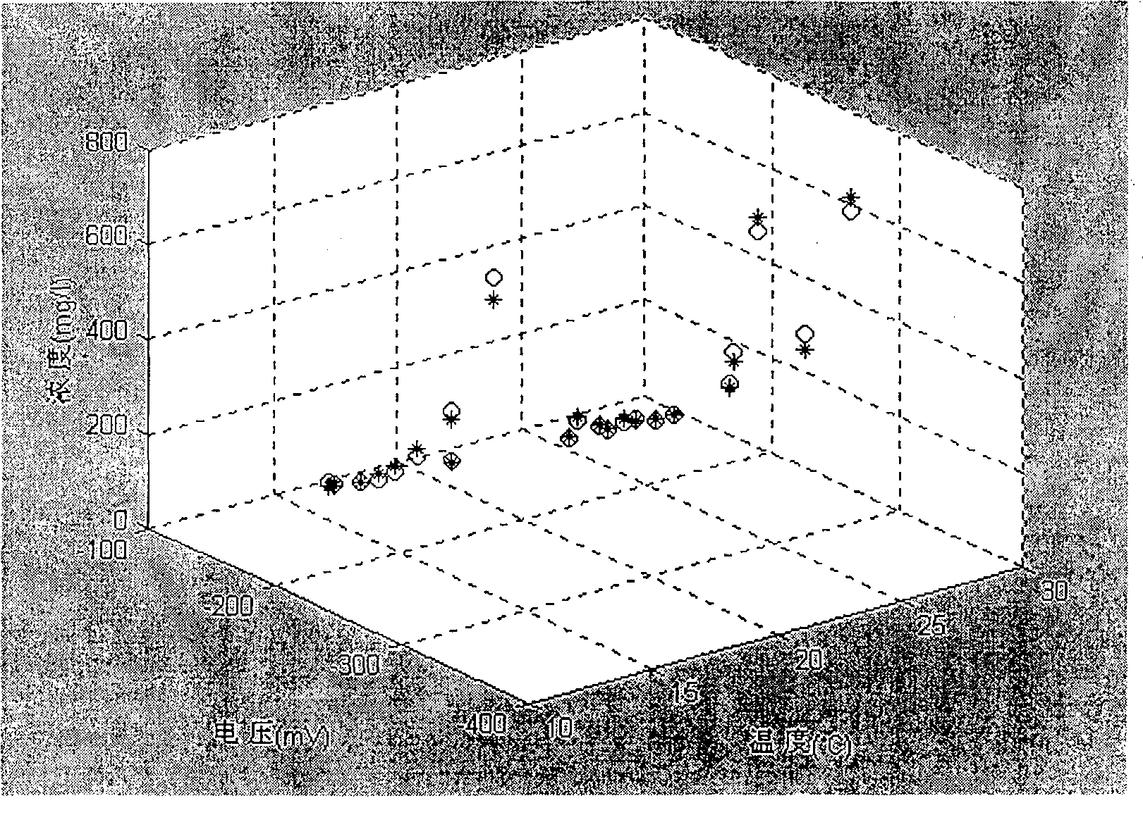 Ion concentration detecting instrument and detecting method