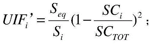 Method for determining unit action coefficient based on subsynchronous oscillation analysis