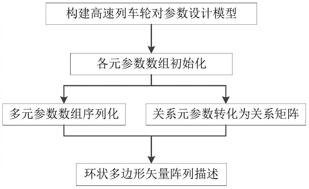 High-speed train wheel set modeling method