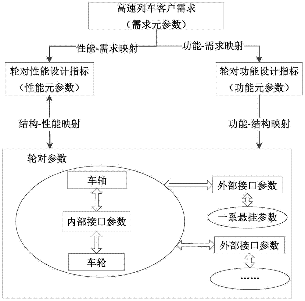 High-speed train wheel set modeling method