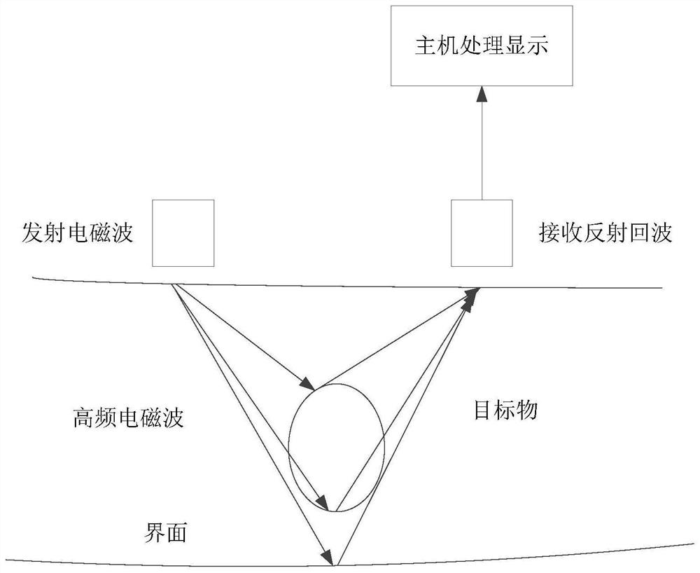 Dike hidden danger nondestructive detection method based on multi-technology cooperation