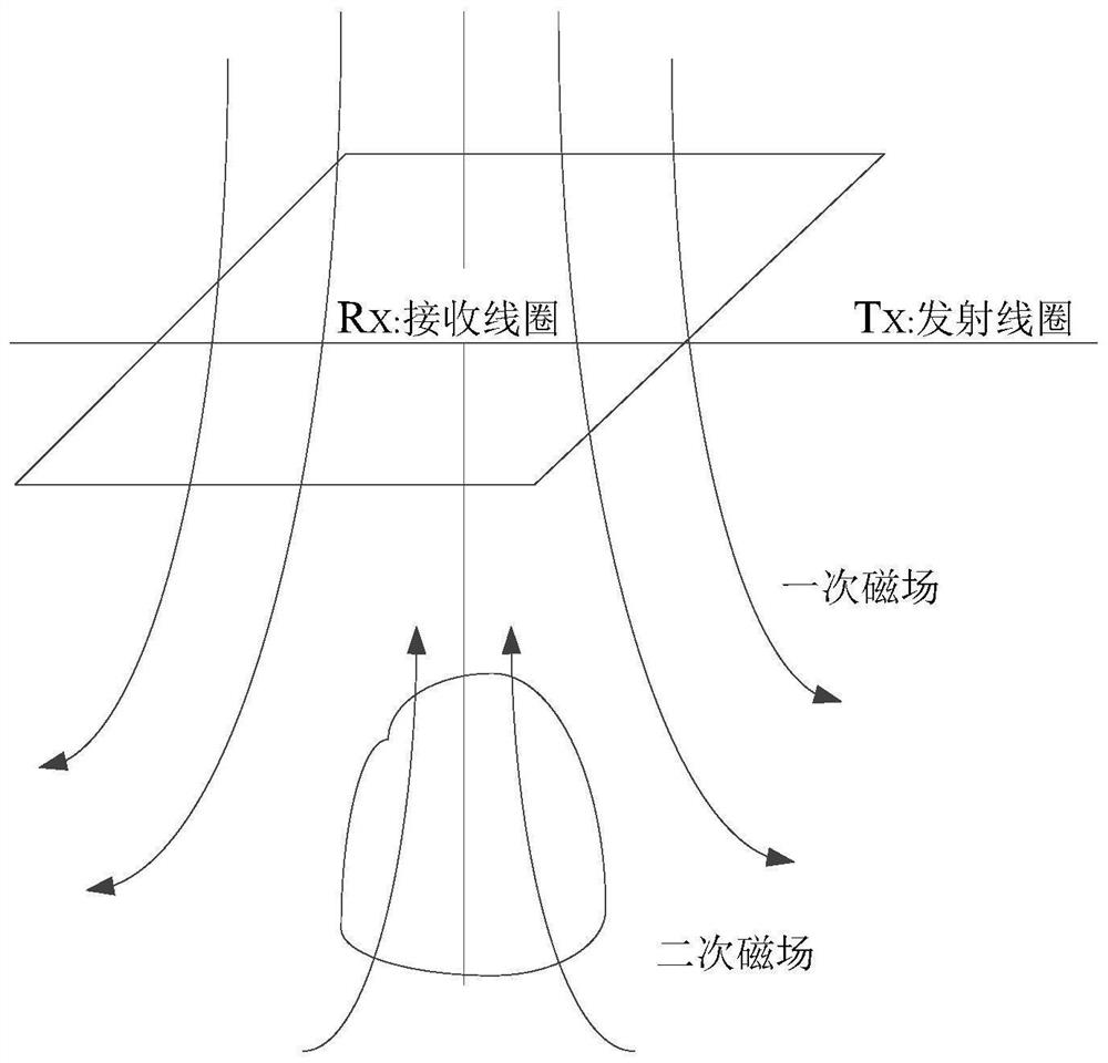 Dike hidden danger nondestructive detection method based on multi-technology cooperation