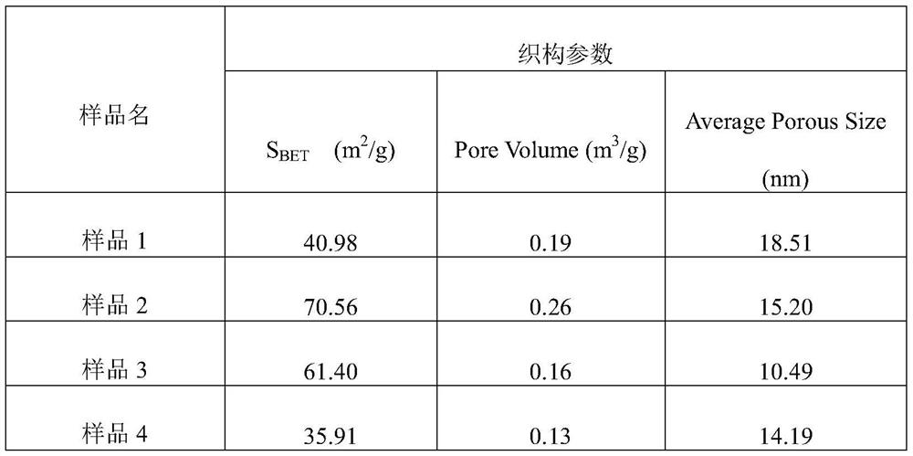 Preparation method and application of copper-indium composite catalyst