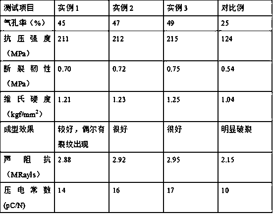 Preparation method of high-strength porous piezoelectric ceramic