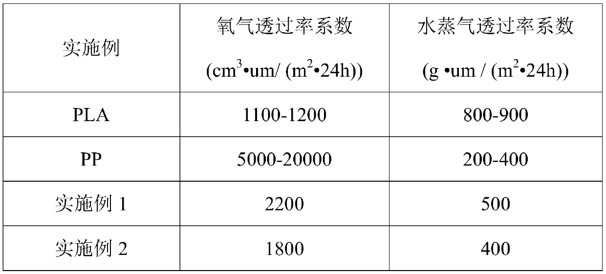 Three-layer high-water-resistance degradable packing material and preparation method thereof