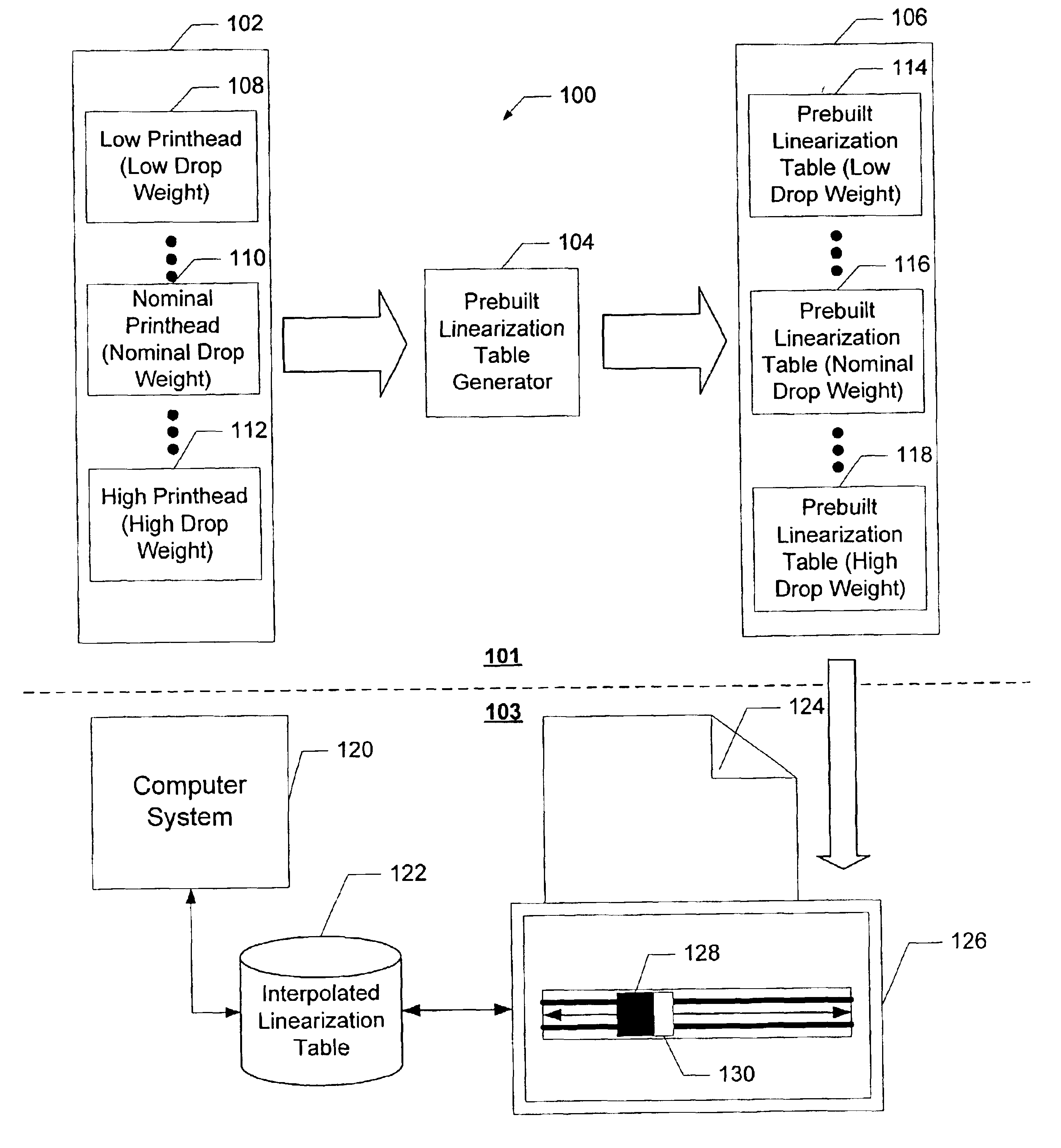 Calibration method and apparatus using interpolation