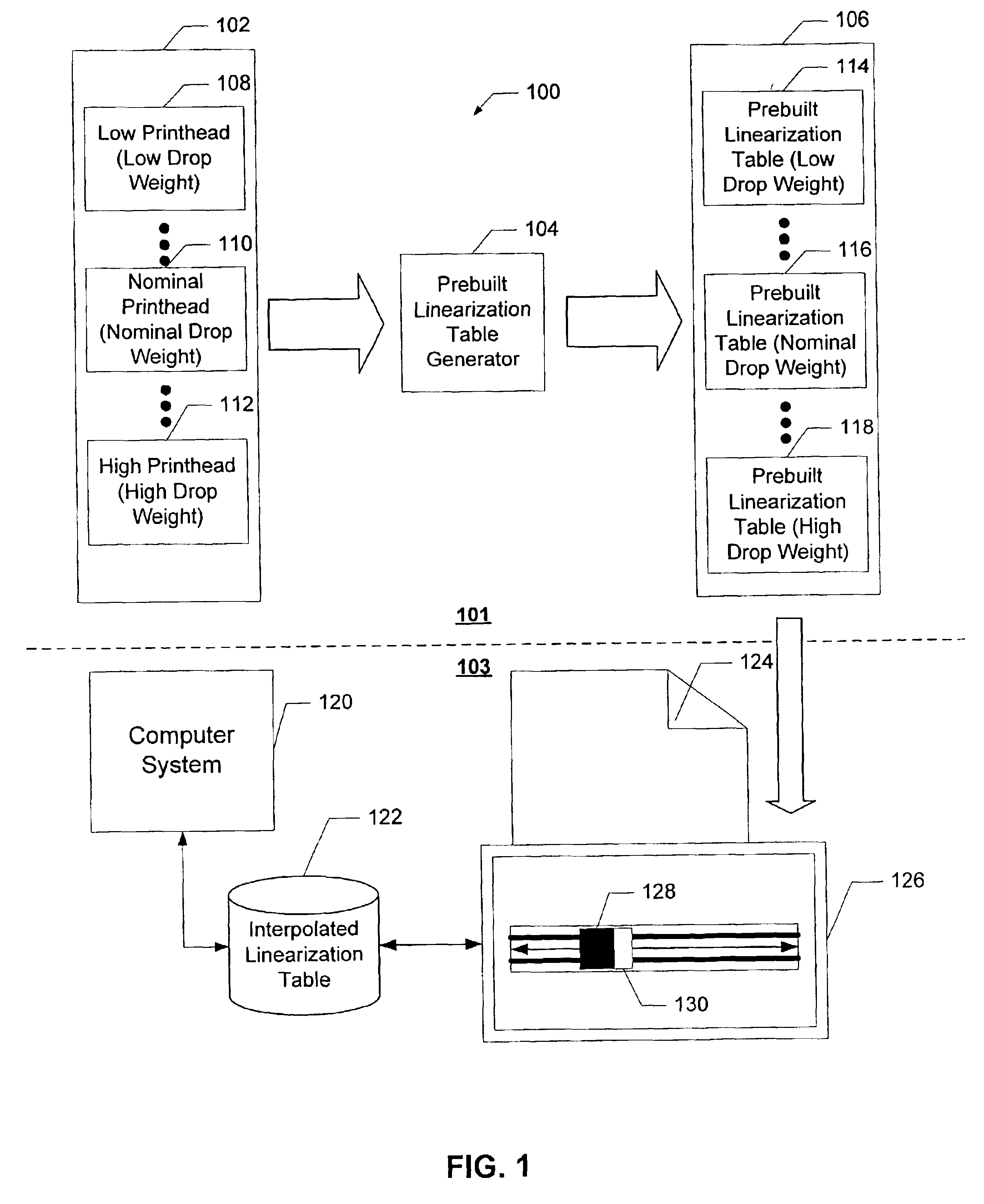 Calibration method and apparatus using interpolation