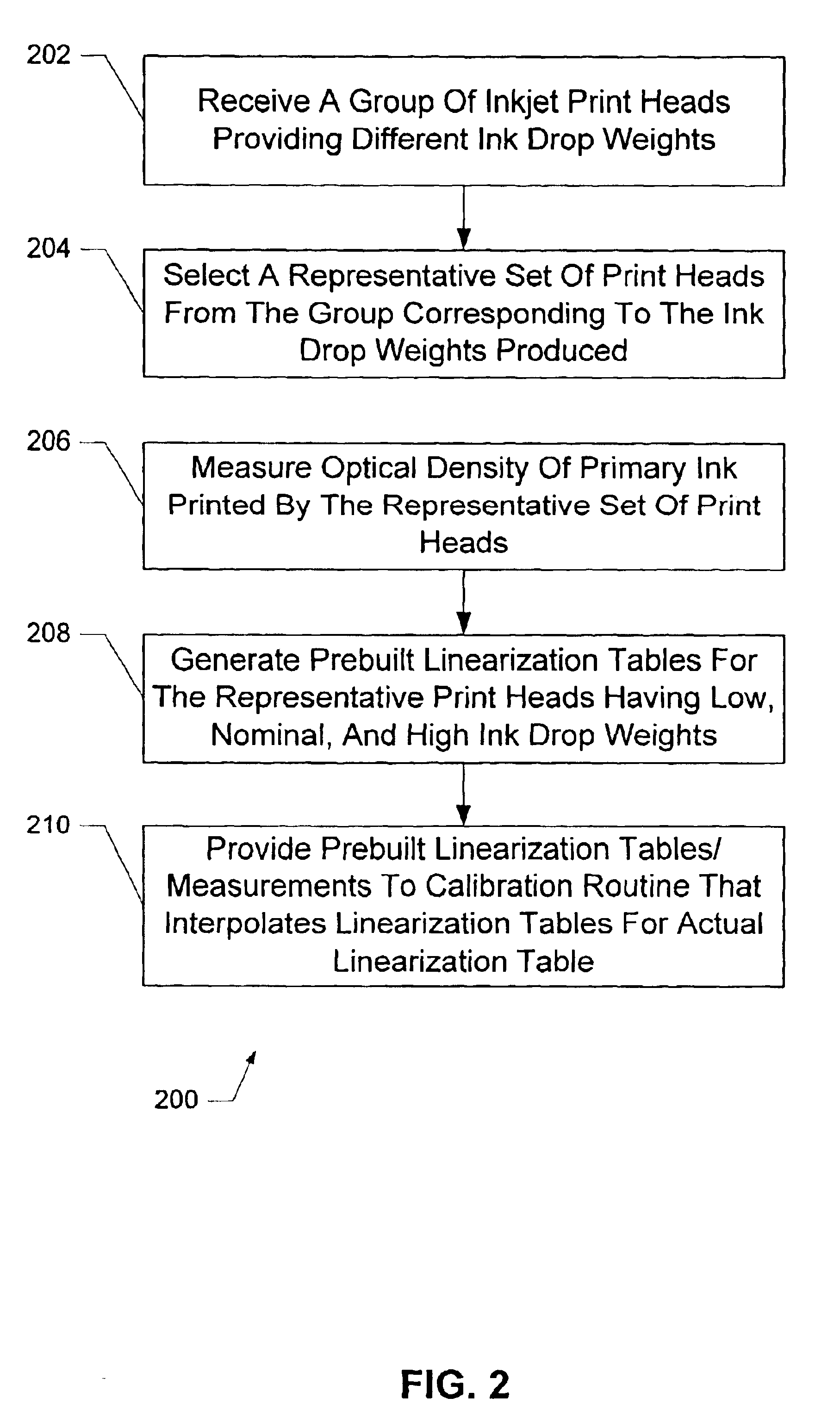 Calibration method and apparatus using interpolation