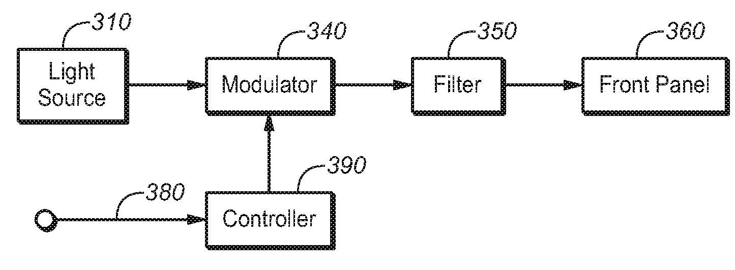 Digital Display Devices And Digital Projectors With Expanded Color Gamut