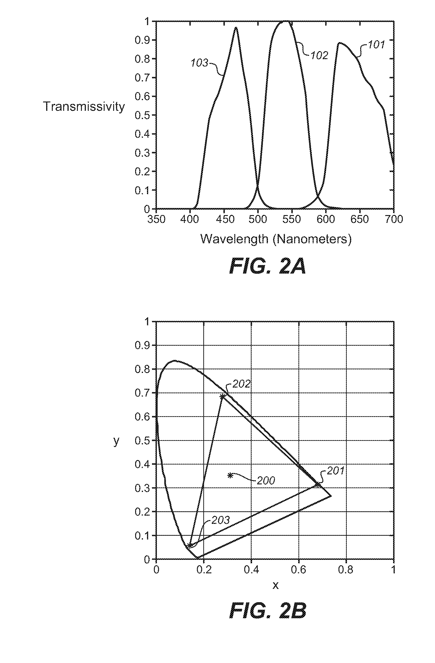 Digital Display Devices And Digital Projectors With Expanded Color Gamut