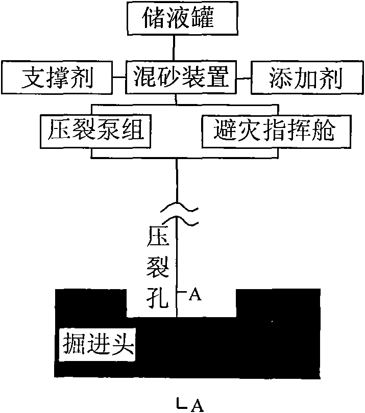 Coal-rock drift quick tunnelling method