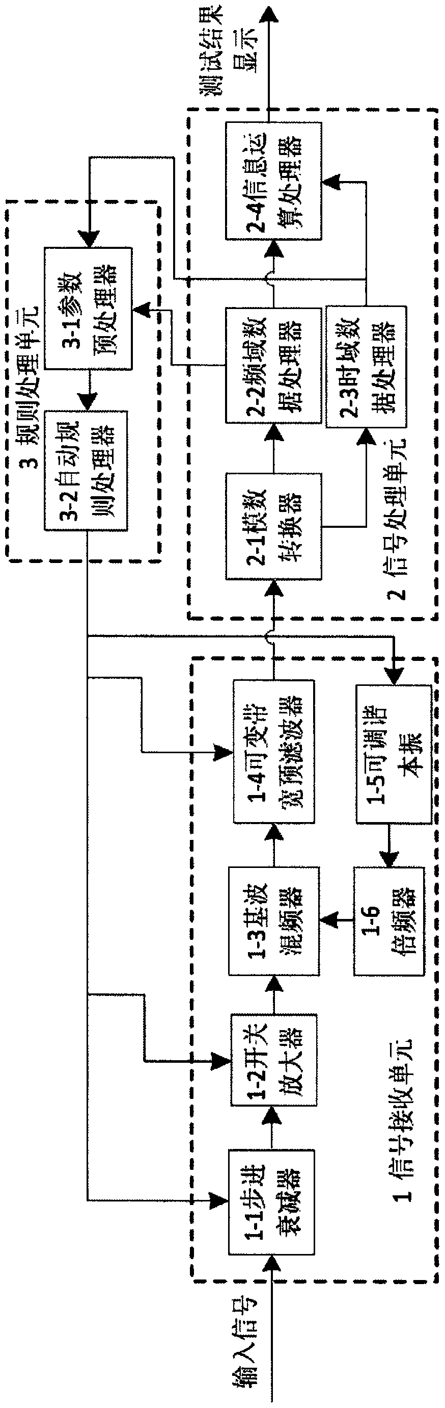 A high-precision measurement device and method for wide-band large dynamic signals