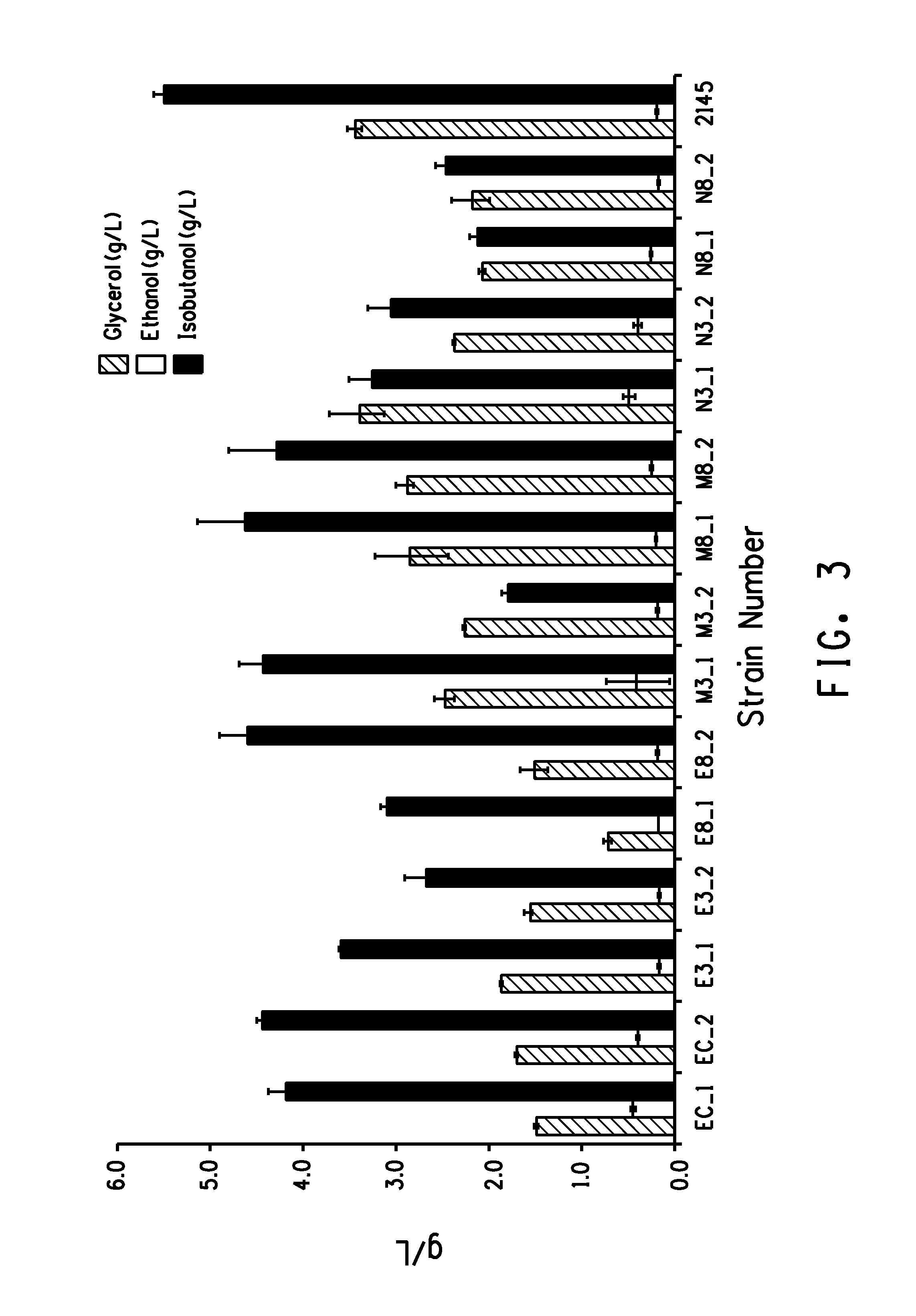 Glycerol 3- phosphate dehydrogenase for butanol production