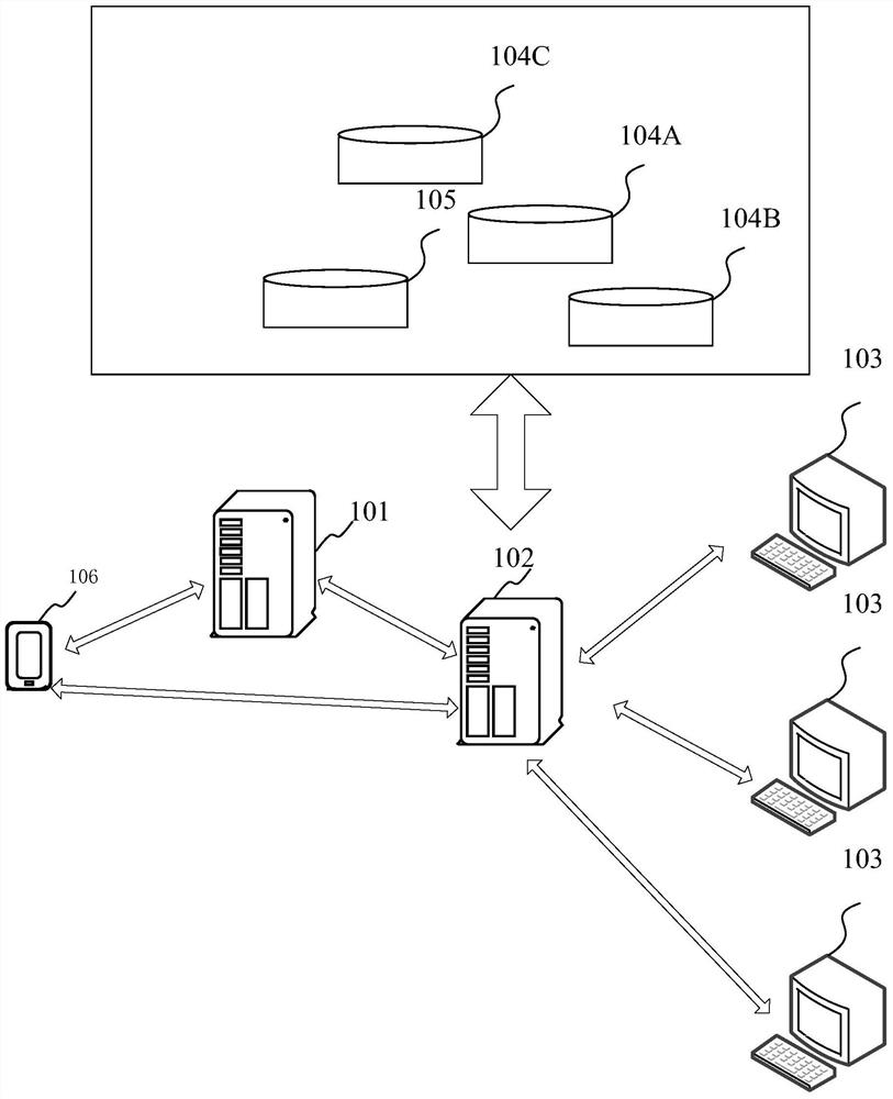 Session service processing method and device