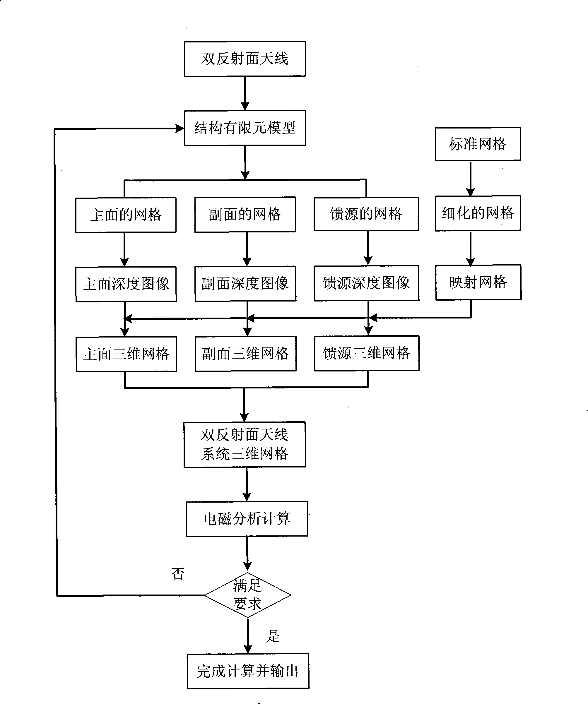 Method for dividing electromechanical synthetic graticule of double-reflecting plane antenna system