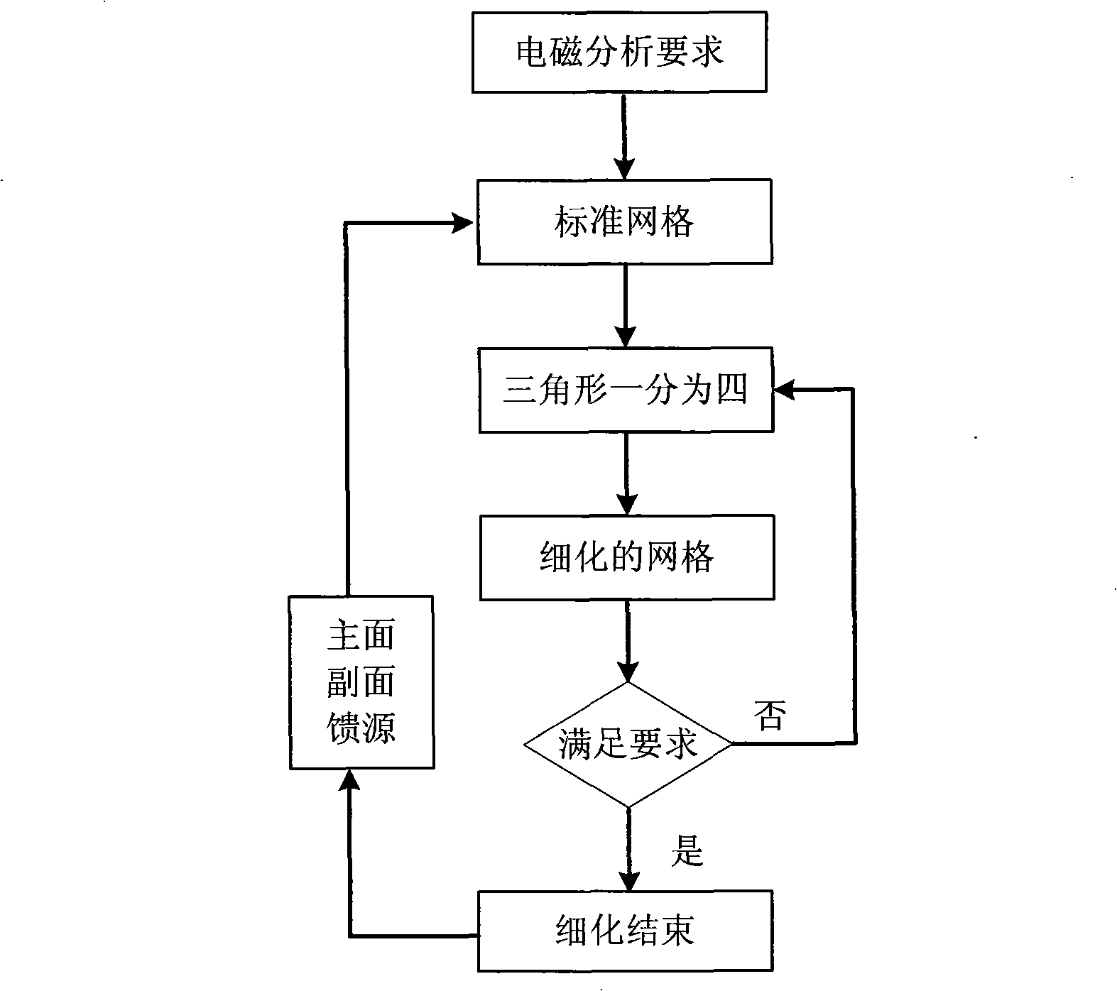 Method for dividing electromechanical synthetic graticule of double-reflecting plane antenna system